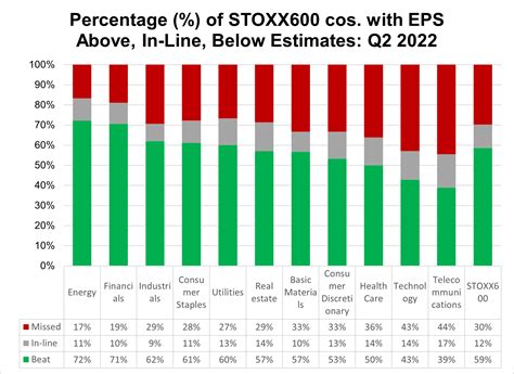 STOXX 600: European Energy Steaming Ahead as Europe Continues to Report ...