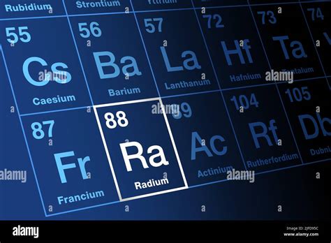 Radioactive Elements Periodic Table