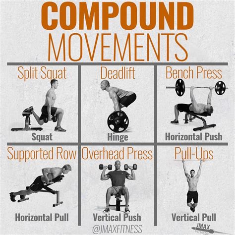 COMPOUND MOVEMENTS by @jmaxfitness - If you want to build muscle, then ...