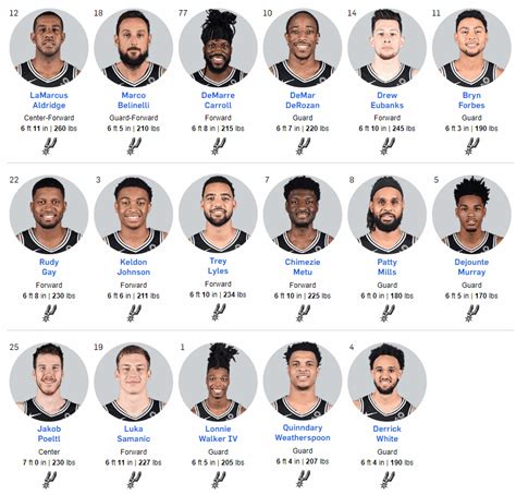 San Antonio Spurs 2019-20 Headshots : r/NBASpurs