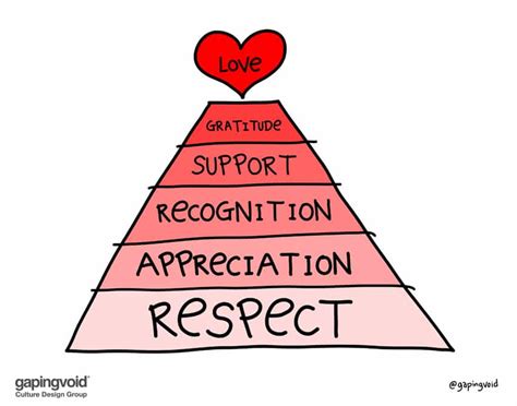 Respect in the Workplace: Showing and Receiving Mutual Respect at Work