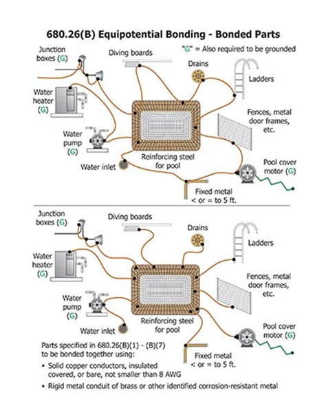 Inground Pool Pool Bonding Diagram