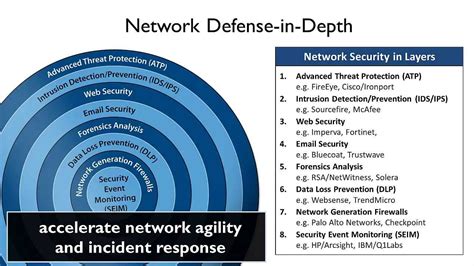 Defense-in-Depth - Network Security Best Practices - YouTube