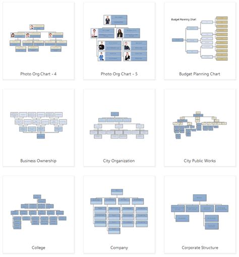 Types Of Organizational Chart Structure - Image to u