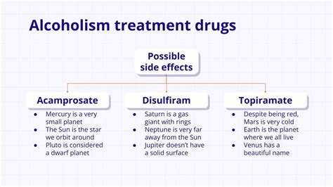 Alcoholism Treatment Drugs Breakthrough Infographics