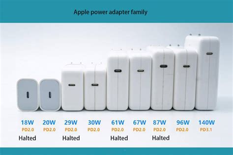 The Prices of the Apple New 35W Dual USB-C Charger Vary by Region - Chargerlab