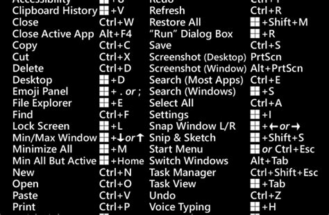 Windows 11 Keyboard Shortcuts The Complete List In 2021 - www.vrogue.co