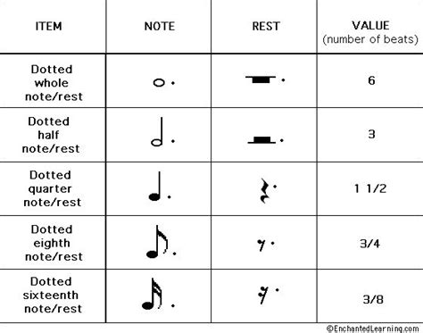 Dotted Musical Notes/Rests Printout - answers | 음악 이론, 이론, 음악