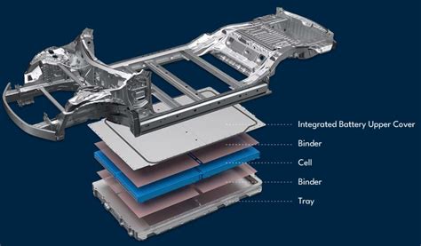 Cell to Body - Battery Design