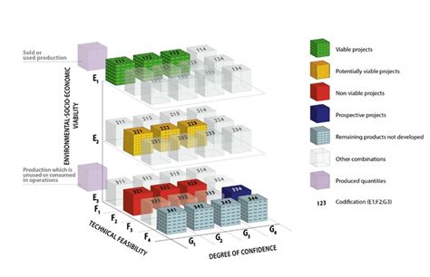 The European Classification of Mineral Raw Materials in Line with the ...