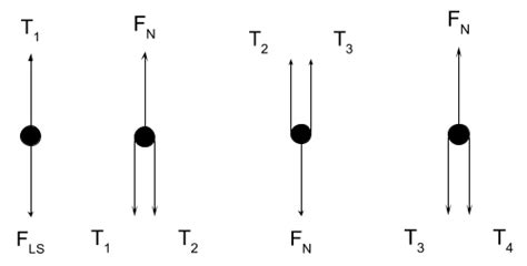 Free Body Diagram Of A Pulley - General Wiring Diagram