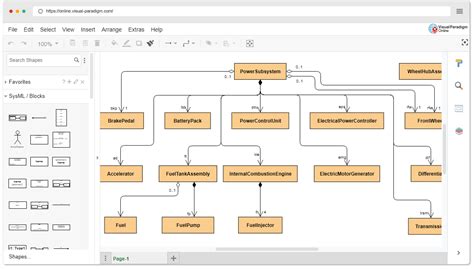 Free SysML Block Definition Diagram Tool