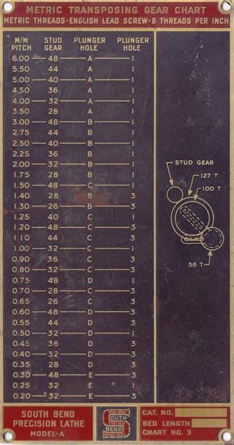 Photo Index - South Bend Lathe Works - 9 A | VintageMachinery.org ...