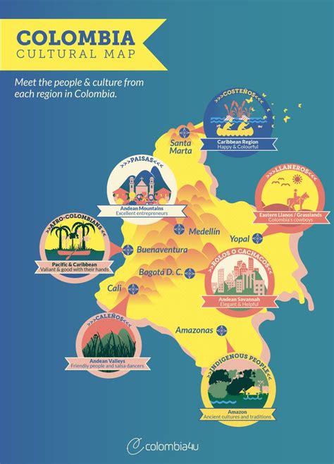 colombia4u.com - [Infographic] Cultural Map of Colombia: Meet the Colombians | Colombia4U ...