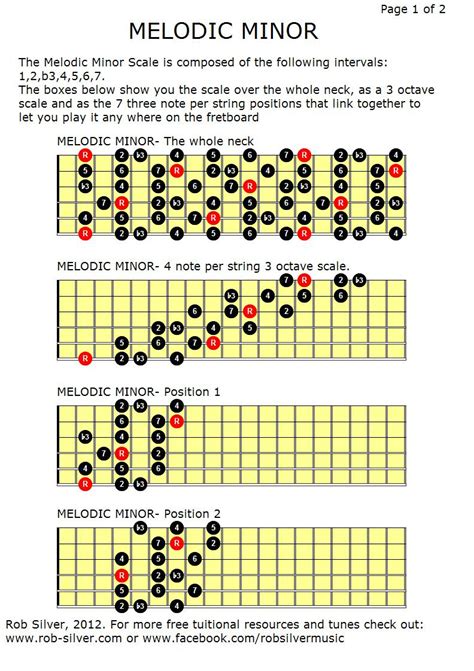 ROB SILVER: The Melodic Minor Scale