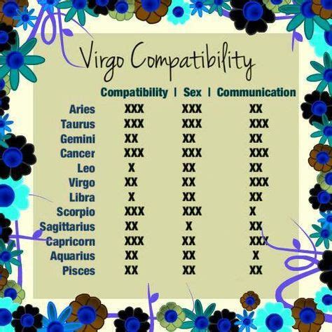 Virgo Compatibility #onlinenumerology | Virgo compatibility chart ...