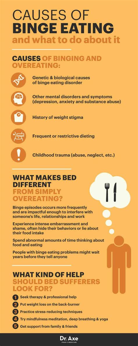 The Causes of Binge Eating Disorder & How to Get Help - Dr. Axe