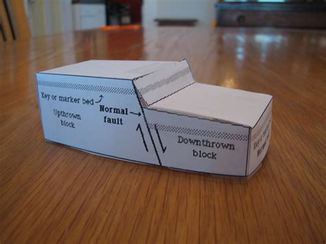 Science Matters: Plate Tectonics: Paper Fault Models