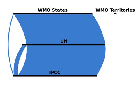 How does a country become a member of the Intergovernmental Panel on ...