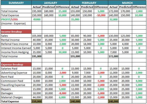 Business Budget Template - What It Is, Examples, How To Create?