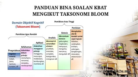 Kata Kerja Taksonomi Bloom Malaysia