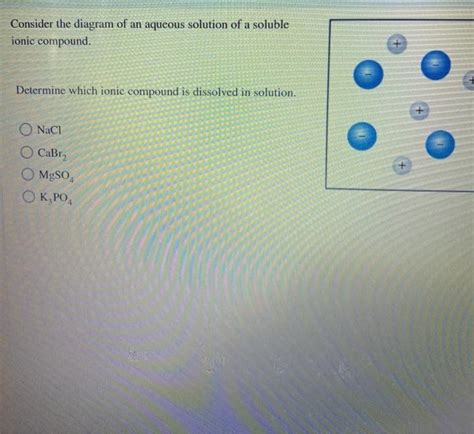 Solved Consider the diagram of an aqueous solution of a | Chegg.com