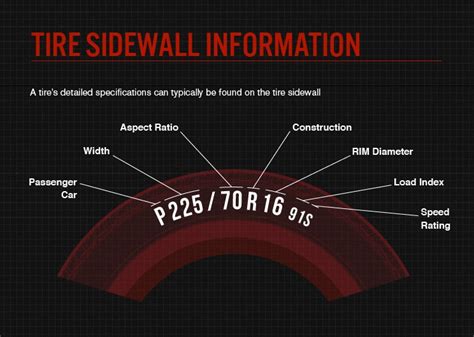 How to Read Tire Size (2022)