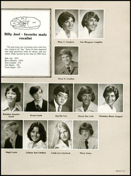 Explore 1980 State College Area High School Yearbook, State College PA - Classmates