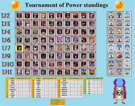 [Spoilers] - Complete Tournament of Power Statistics - Original Roster ...