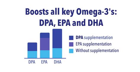 Omega-3 and DPA | SeaDNA Canada