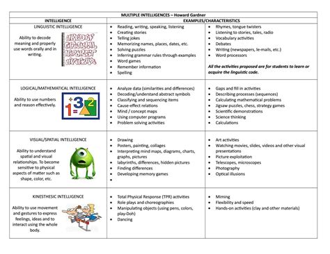 Multiple intelligences examples by Jorge Muñoz - Issuu