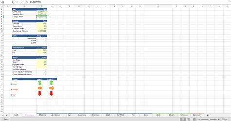 Excel Scorecard Dashboard