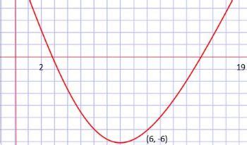 The graph of the derivative of the function y = f'(x) is shown below ...