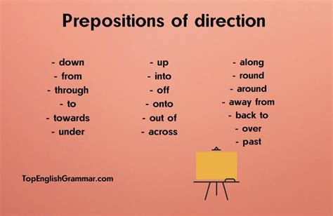 Prepositions In English: How To Use | Top English Grammar