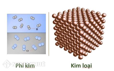 Tìm hiểu khái niệm đơn chất kim loại trong hóa học