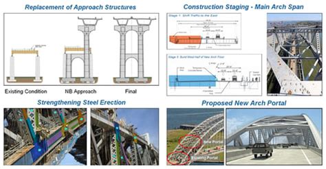 Webinar: Different Types of Bridge Modeling with Construction Stage - Complex Bridges