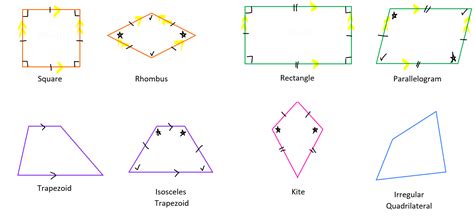 Irregular Quadrilateral