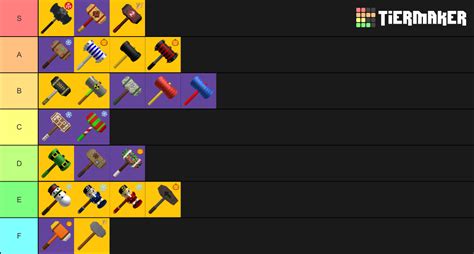 Roblox Flee the facility L+P hammers Tier List (Community Rankings ...