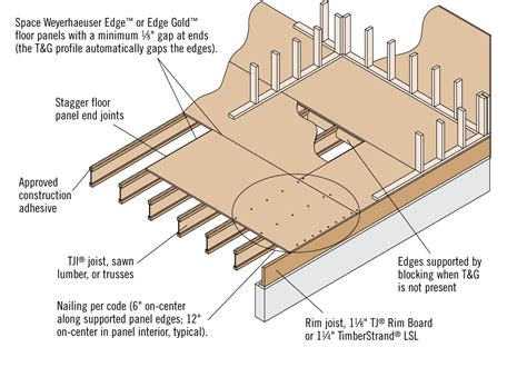 Subfloor Mistakes: Diagram for Building an Unfinished Deck