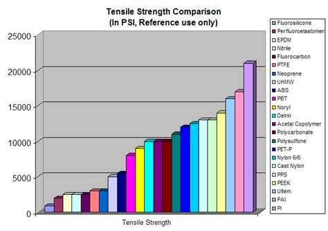 Tensile Strength - OringsUSA