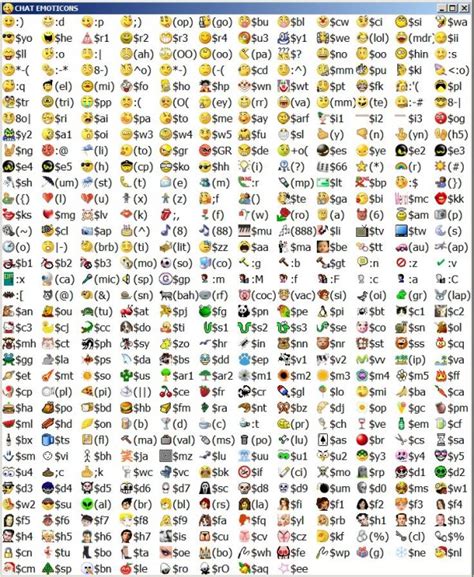 11 IPhone Text Emoticons List Images - iPhone Emoji Emoticon Meaning ...