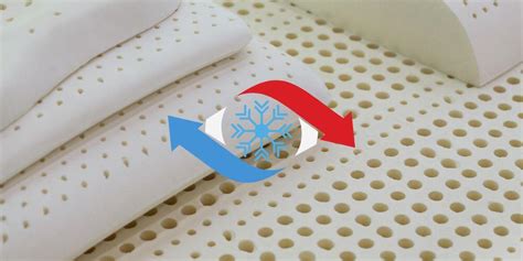 Are Latex Mattresses Hot or Cool? The Official Verdict