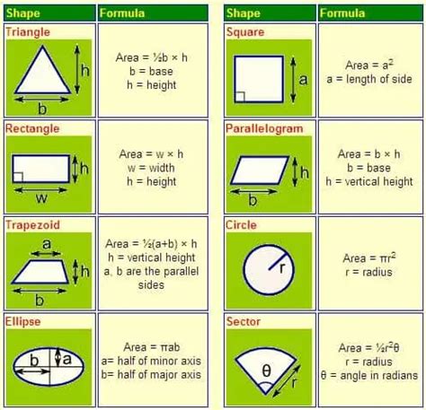 Land Area Calculation | How To Calculate Land Area Or Plot Area