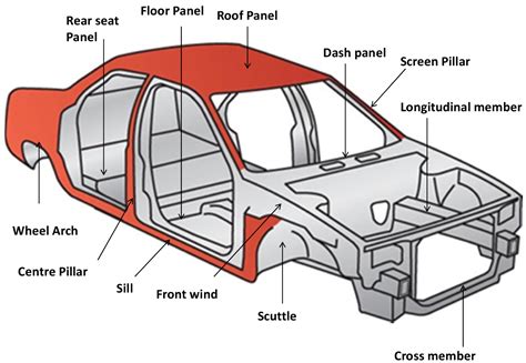 Chassis Parts Of A Car