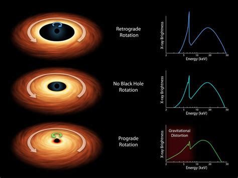 On the Stability of Slowly Rotating Kerr Black Holes