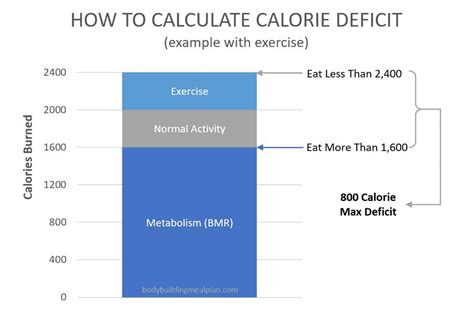 Accurate Calorie Deficit Calculator: Find Your Calories, Lose Weight