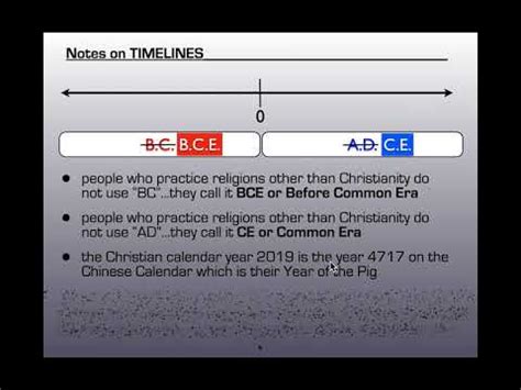 Bc And Ad Timeline Explained