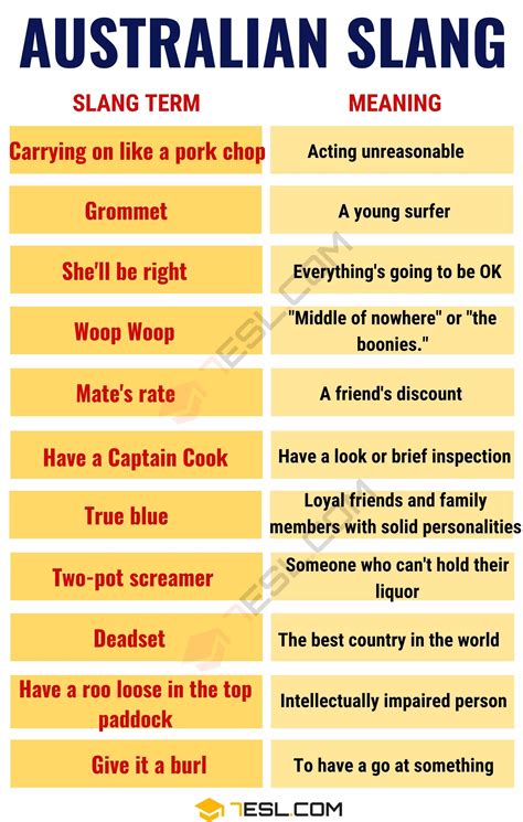 Australian Slang: 23 Popular Aussie Slang Words You Need to Know | Australian slang, Slang words ...