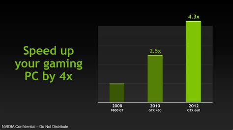 Just What Is NVIDIA’s Competition & The Test - The NVIDIA GeForce GTX ...