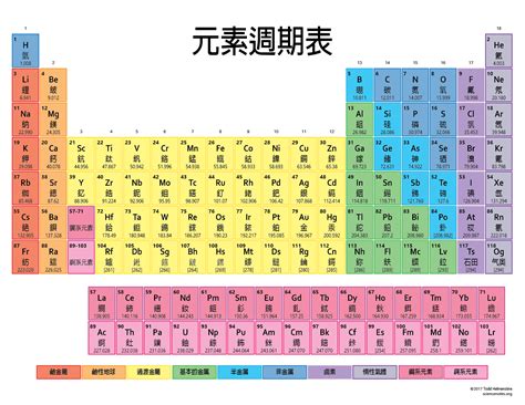 yuansu zhouqi biao - Periodic Table of the Elements in Chinese ...